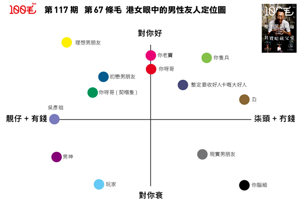 第117期《100毛》第67條毛