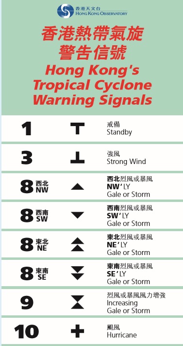 圖片來源：香港天文台