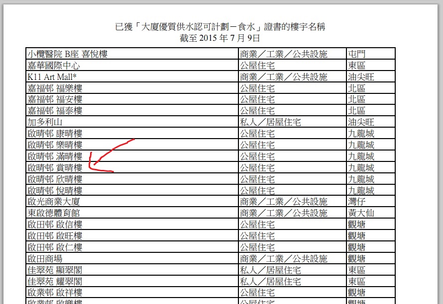 圖片來源:水務署網頁截圖