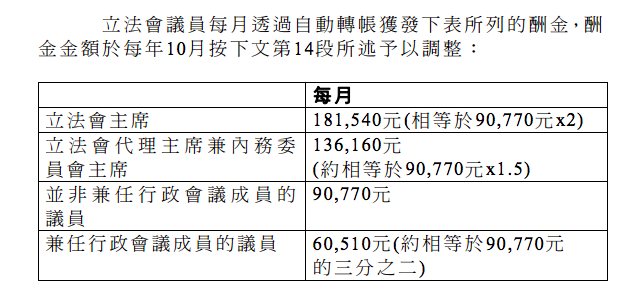 圖片來源：立法會網頁