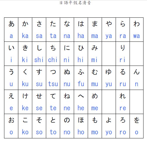 圖片來源：wikibooks