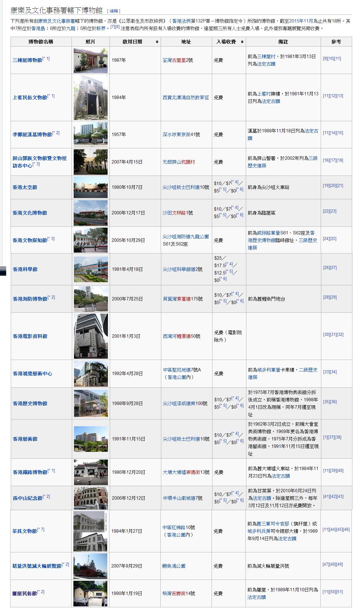 圖片來源:維基百科