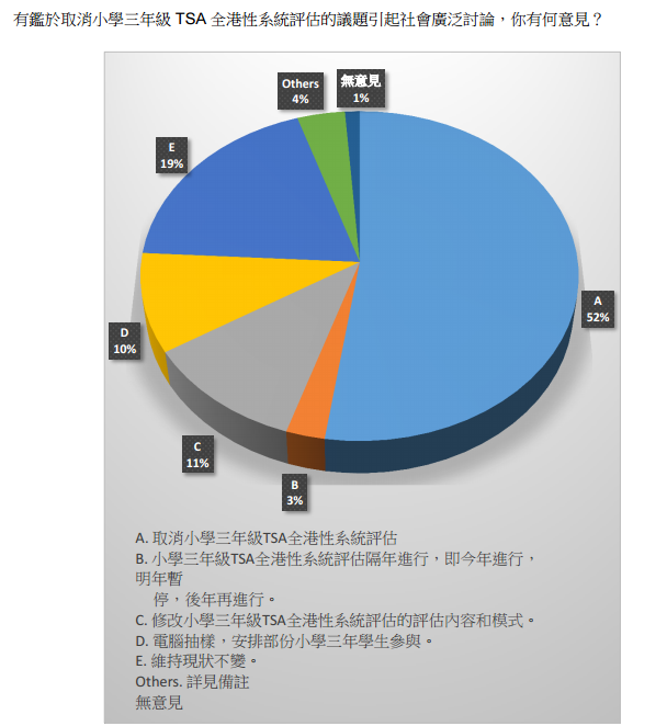 圖片來源:油蔴地天主教小學(海泓道)