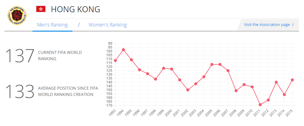 圖片來源:FIFA
