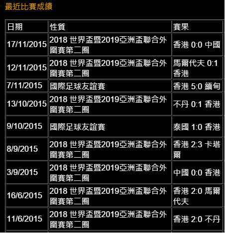 圖片來源:香港足球總會