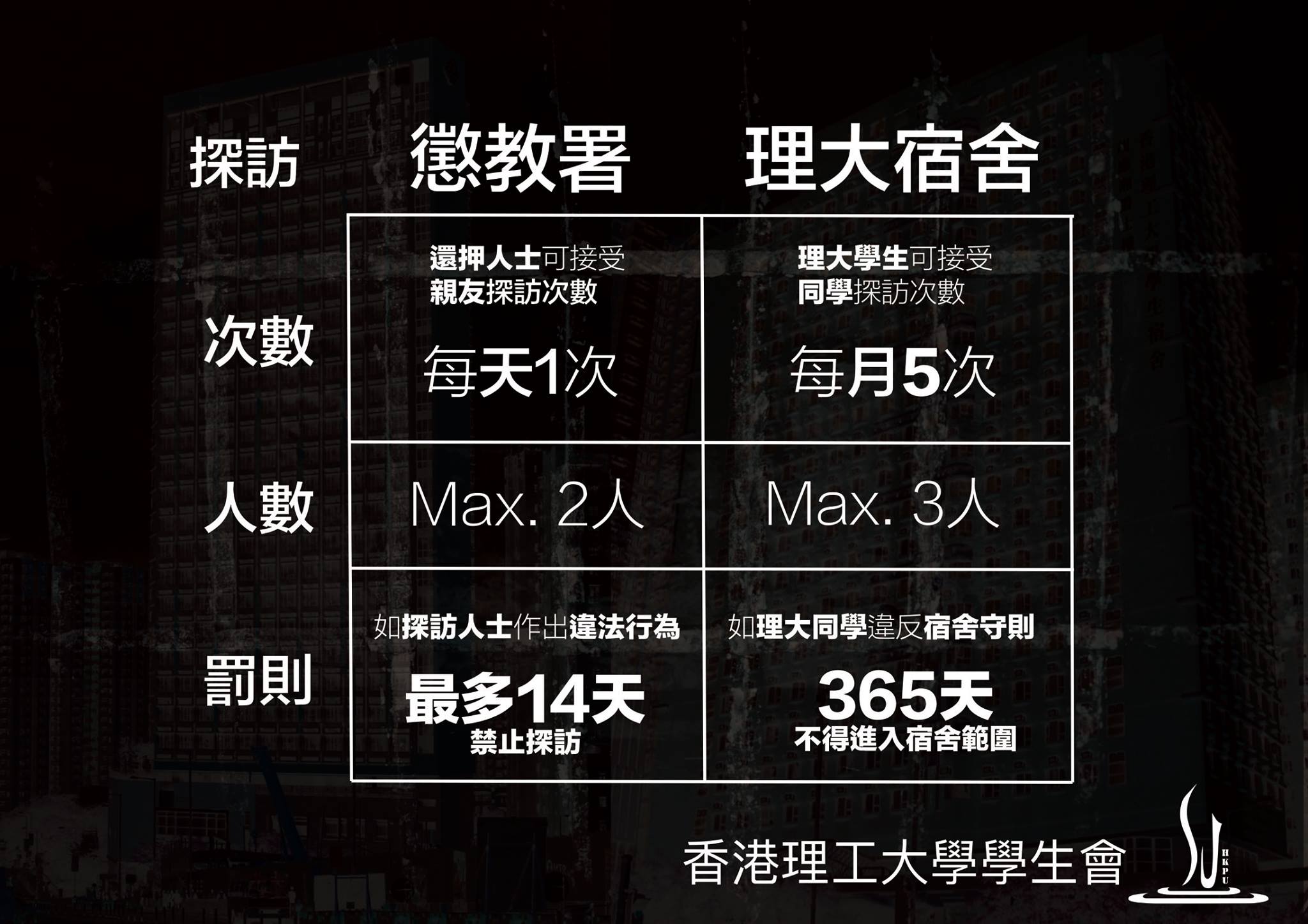 圖片來源：香港理大學生會 HKPUSU