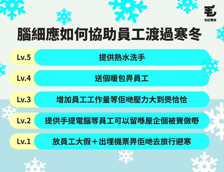 資料來源：毛毛內心