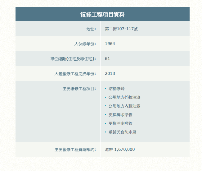 圖片來源:市建局