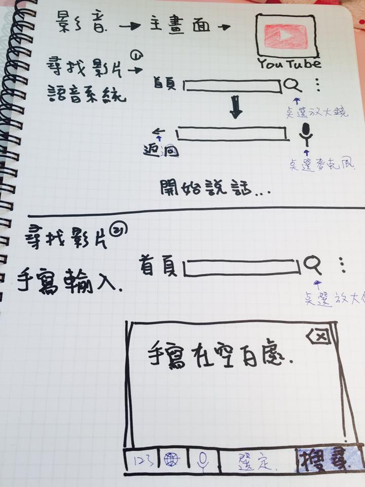 圖片來源:洪千芸/●【爆廢公社】●