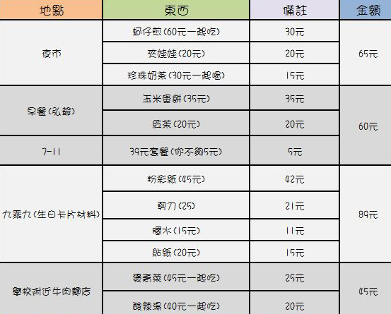圖片來源:dcard