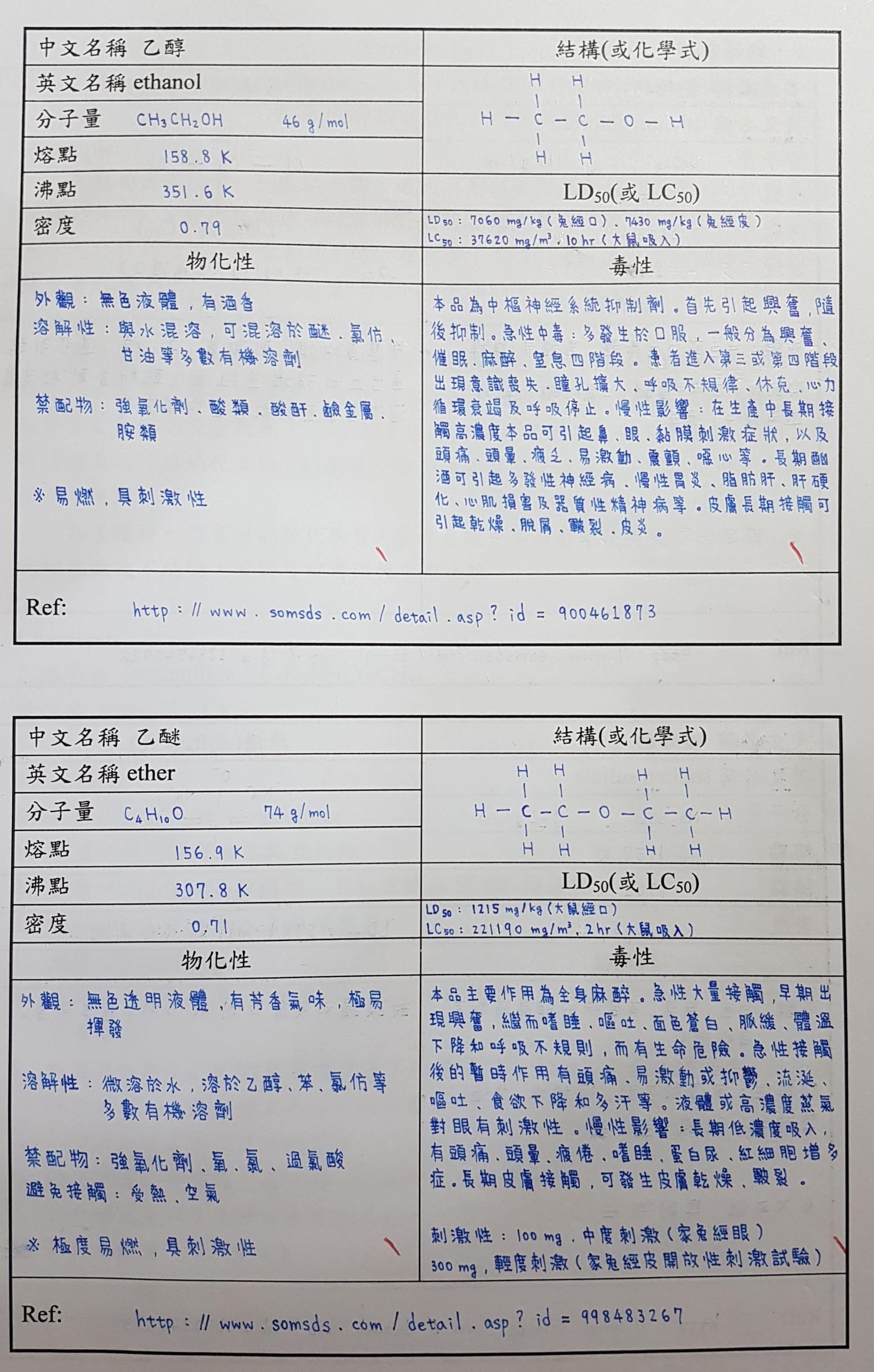 圖片來源: dcard